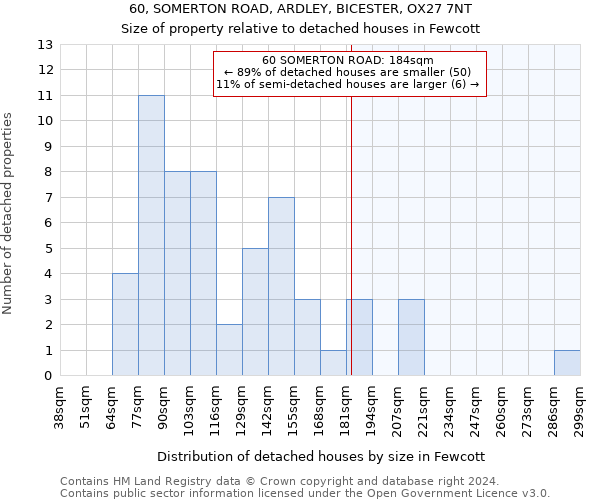 60, SOMERTON ROAD, ARDLEY, BICESTER, OX27 7NT: Size of property relative to detached houses in Fewcott