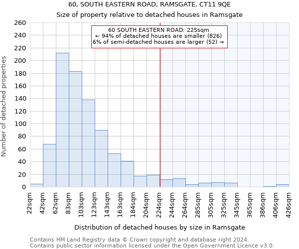 60, SOUTH EASTERN ROAD, RAMSGATE, CT11 9QE: Size of property relative to detached houses in Ramsgate