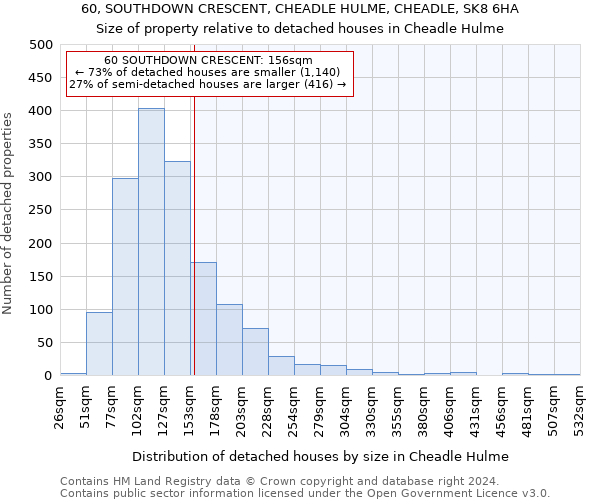 60, SOUTHDOWN CRESCENT, CHEADLE HULME, CHEADLE, SK8 6HA: Size of property relative to detached houses in Cheadle Hulme