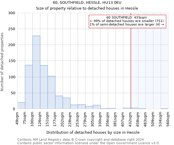 60, SOUTHFIELD, HESSLE, HU13 0EU: Size of property relative to detached houses in Hessle