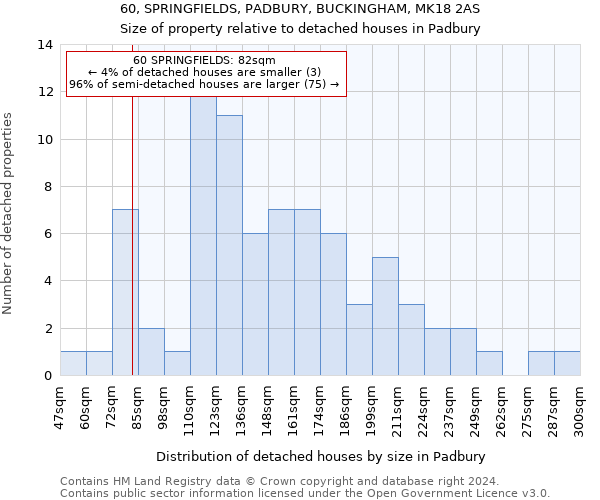 60, SPRINGFIELDS, PADBURY, BUCKINGHAM, MK18 2AS: Size of property relative to detached houses in Padbury