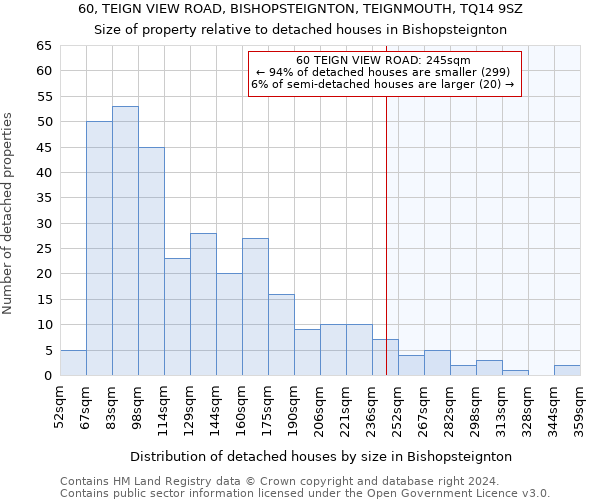 60, TEIGN VIEW ROAD, BISHOPSTEIGNTON, TEIGNMOUTH, TQ14 9SZ: Size of property relative to detached houses in Bishopsteignton