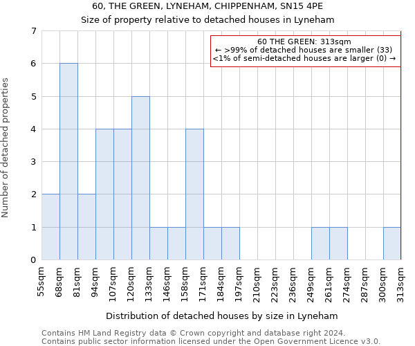 60, THE GREEN, LYNEHAM, CHIPPENHAM, SN15 4PE: Size of property relative to detached houses in Lyneham