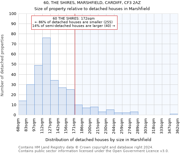 60, THE SHIRES, MARSHFIELD, CARDIFF, CF3 2AZ: Size of property relative to detached houses in Marshfield