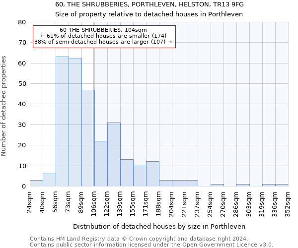 60, THE SHRUBBERIES, PORTHLEVEN, HELSTON, TR13 9FG: Size of property relative to detached houses in Porthleven