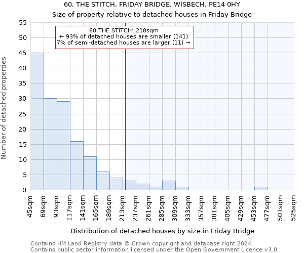 60, THE STITCH, FRIDAY BRIDGE, WISBECH, PE14 0HY: Size of property relative to detached houses in Friday Bridge