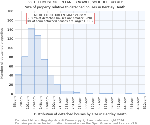 60, TILEHOUSE GREEN LANE, KNOWLE, SOLIHULL, B93 9EY: Size of property relative to detached houses in Bentley Heath