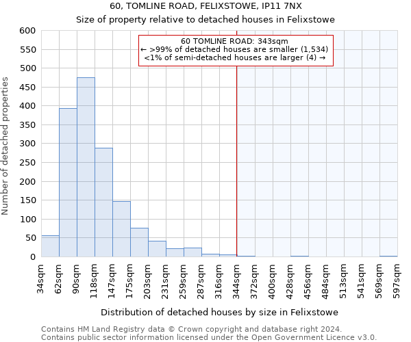 60, TOMLINE ROAD, FELIXSTOWE, IP11 7NX: Size of property relative to detached houses in Felixstowe