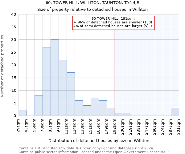 60, TOWER HILL, WILLITON, TAUNTON, TA4 4JR: Size of property relative to detached houses in Williton