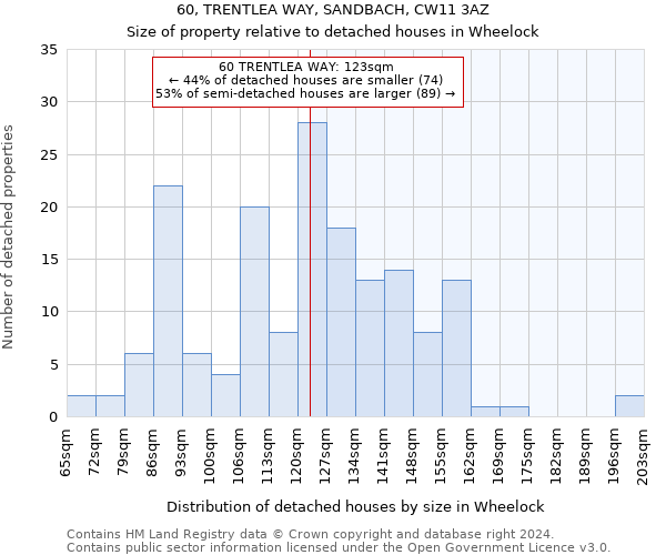 60, TRENTLEA WAY, SANDBACH, CW11 3AZ: Size of property relative to detached houses in Wheelock