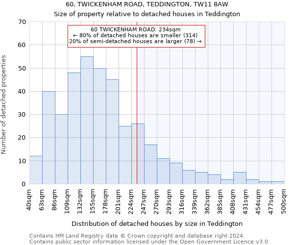 60, TWICKENHAM ROAD, TEDDINGTON, TW11 8AW: Size of property relative to detached houses in Teddington