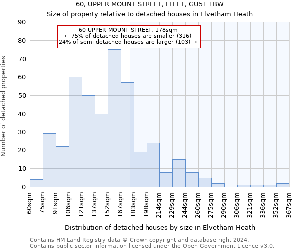 60, UPPER MOUNT STREET, FLEET, GU51 1BW: Size of property relative to detached houses in Elvetham Heath