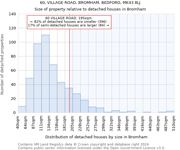 60, VILLAGE ROAD, BROMHAM, BEDFORD, MK43 8LJ: Size of property relative to detached houses in Bromham