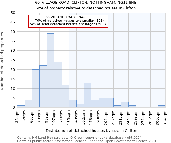 60, VILLAGE ROAD, CLIFTON, NOTTINGHAM, NG11 8NE: Size of property relative to detached houses in Clifton