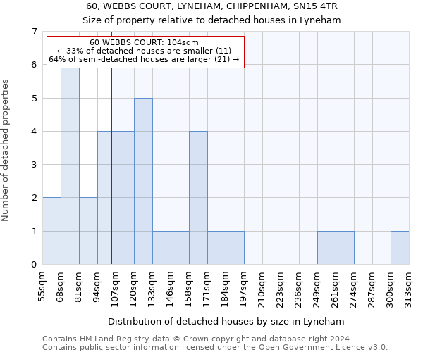 60, WEBBS COURT, LYNEHAM, CHIPPENHAM, SN15 4TR: Size of property relative to detached houses in Lyneham