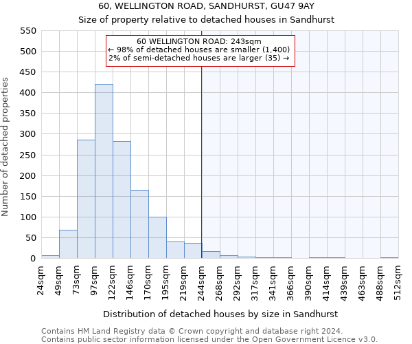 60, WELLINGTON ROAD, SANDHURST, GU47 9AY: Size of property relative to detached houses in Sandhurst