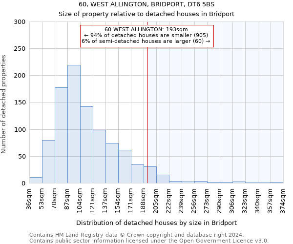 60, WEST ALLINGTON, BRIDPORT, DT6 5BS: Size of property relative to detached houses in Bridport