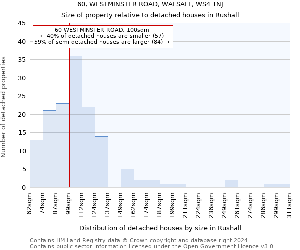 60, WESTMINSTER ROAD, WALSALL, WS4 1NJ: Size of property relative to detached houses in Rushall