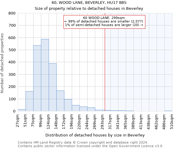 60, WOOD LANE, BEVERLEY, HU17 8BS: Size of property relative to detached houses in Beverley
