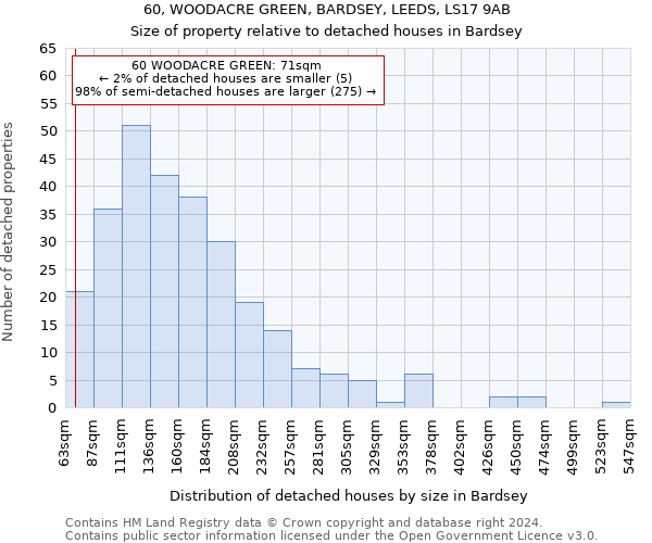 60, WOODACRE GREEN, BARDSEY, LEEDS, LS17 9AB: Size of property relative to detached houses in Bardsey