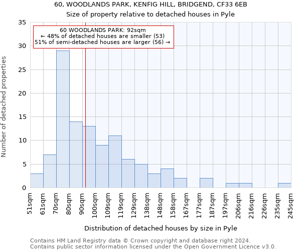 60, WOODLANDS PARK, KENFIG HILL, BRIDGEND, CF33 6EB: Size of property relative to detached houses in Pyle