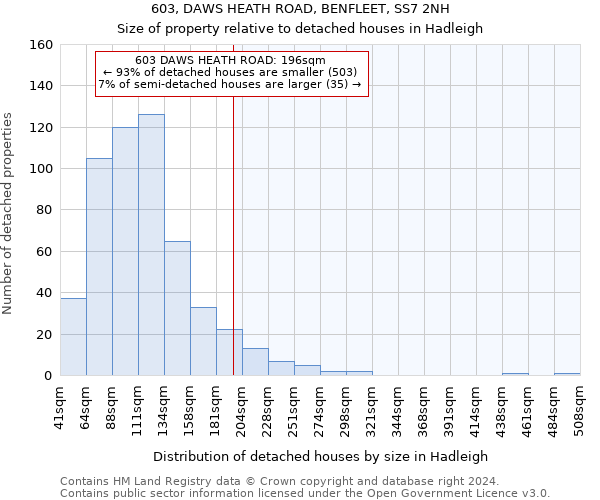 603, DAWS HEATH ROAD, BENFLEET, SS7 2NH: Size of property relative to detached houses in Hadleigh