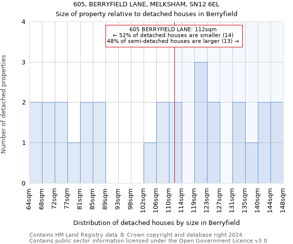 605, BERRYFIELD LANE, MELKSHAM, SN12 6EL: Size of property relative to detached houses in Berryfield
