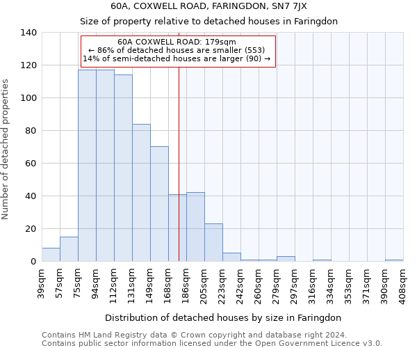60A, COXWELL ROAD, FARINGDON, SN7 7JX: Size of property relative to detached houses in Faringdon