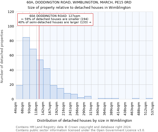 60A, DODDINGTON ROAD, WIMBLINGTON, MARCH, PE15 0RD: Size of property relative to detached houses in Wimblington