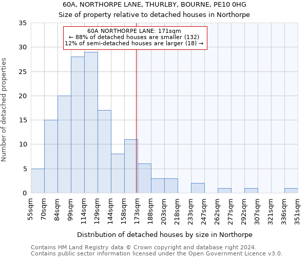 60A, NORTHORPE LANE, THURLBY, BOURNE, PE10 0HG: Size of property relative to detached houses in Northorpe