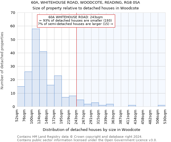 60A, WHITEHOUSE ROAD, WOODCOTE, READING, RG8 0SA: Size of property relative to detached houses in Woodcote