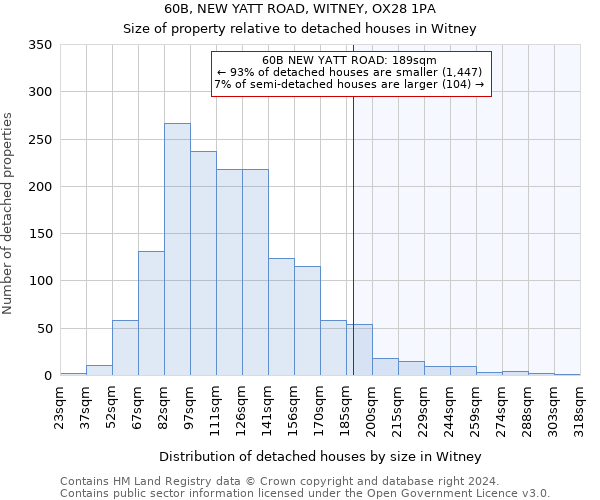 60B, NEW YATT ROAD, WITNEY, OX28 1PA: Size of property relative to detached houses in Witney