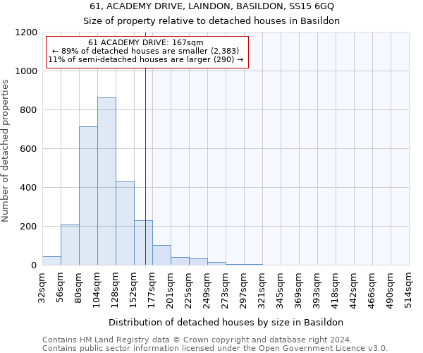 61, ACADEMY DRIVE, LAINDON, BASILDON, SS15 6GQ: Size of property relative to detached houses in Basildon