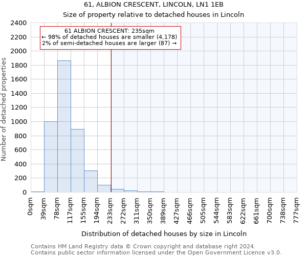 61, ALBION CRESCENT, LINCOLN, LN1 1EB: Size of property relative to detached houses in Lincoln