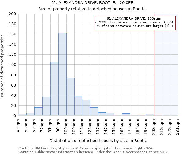 61, ALEXANDRA DRIVE, BOOTLE, L20 0EE: Size of property relative to detached houses in Bootle