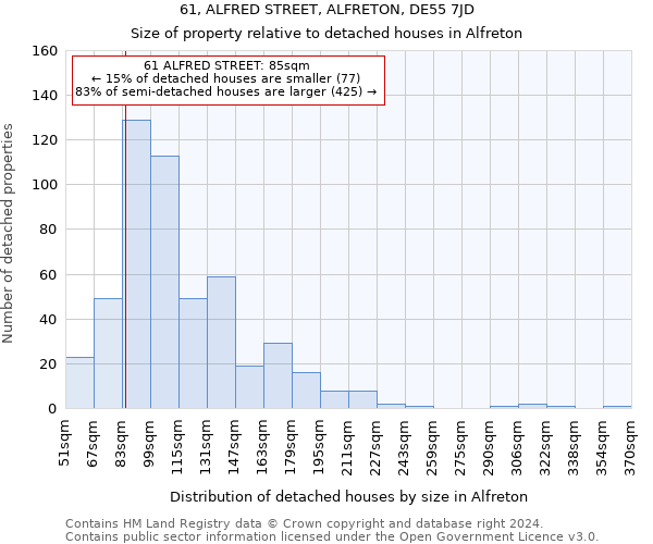 61, ALFRED STREET, ALFRETON, DE55 7JD: Size of property relative to detached houses in Alfreton