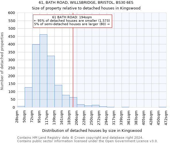 61, BATH ROAD, WILLSBRIDGE, BRISTOL, BS30 6ES: Size of property relative to detached houses in Kingswood