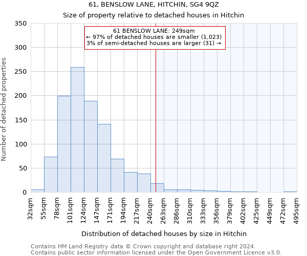 61, BENSLOW LANE, HITCHIN, SG4 9QZ: Size of property relative to detached houses in Hitchin