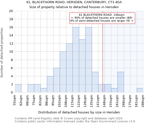 61, BLACKTHORN ROAD, HERSDEN, CANTERBURY, CT3 4GA: Size of property relative to detached houses in Hersden