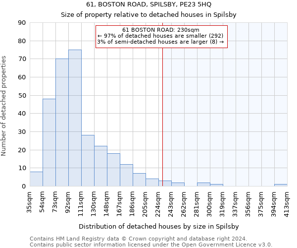 61, BOSTON ROAD, SPILSBY, PE23 5HQ: Size of property relative to detached houses in Spilsby