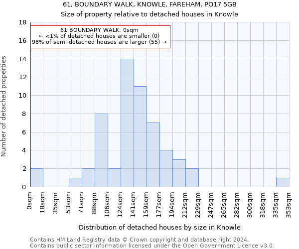 61, BOUNDARY WALK, KNOWLE, FAREHAM, PO17 5GB: Size of property relative to detached houses in Knowle