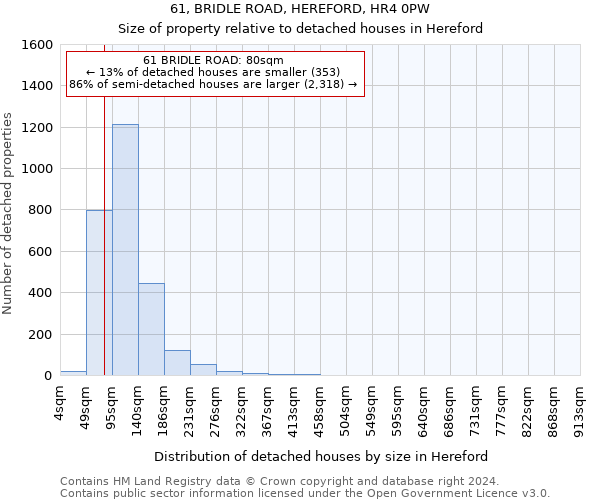 61, BRIDLE ROAD, HEREFORD, HR4 0PW: Size of property relative to detached houses in Hereford