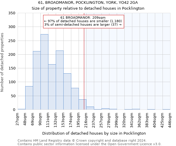 61, BROADMANOR, POCKLINGTON, YORK, YO42 2GA: Size of property relative to detached houses in Pocklington