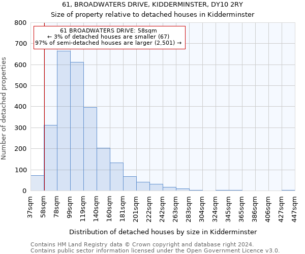61, BROADWATERS DRIVE, KIDDERMINSTER, DY10 2RY: Size of property relative to detached houses in Kidderminster