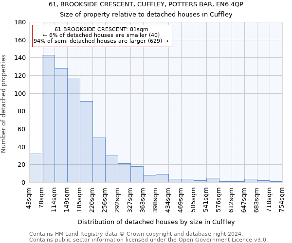 61, BROOKSIDE CRESCENT, CUFFLEY, POTTERS BAR, EN6 4QP: Size of property relative to detached houses in Cuffley