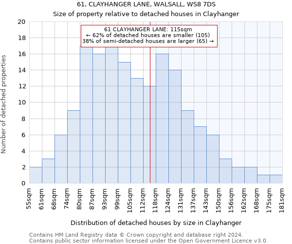 61, CLAYHANGER LANE, WALSALL, WS8 7DS: Size of property relative to detached houses in Clayhanger