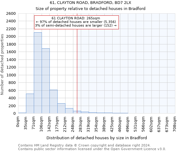61, CLAYTON ROAD, BRADFORD, BD7 2LX: Size of property relative to detached houses in Bradford