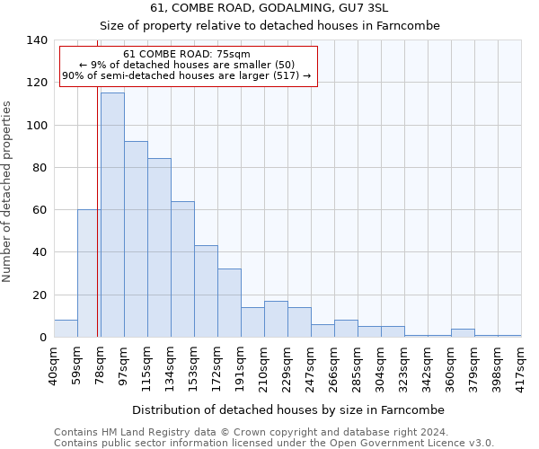 61, COMBE ROAD, GODALMING, GU7 3SL: Size of property relative to detached houses in Farncombe