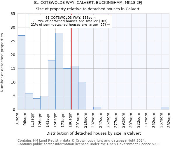 61, COTSWOLDS WAY, CALVERT, BUCKINGHAM, MK18 2FJ: Size of property relative to detached houses in Calvert