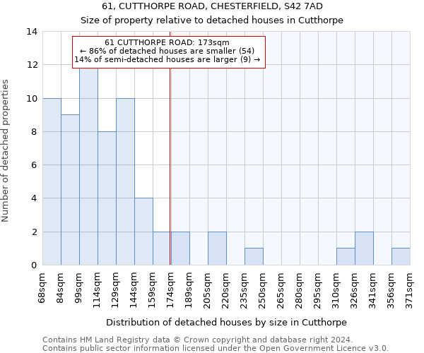 61, CUTTHORPE ROAD, CHESTERFIELD, S42 7AD: Size of property relative to detached houses in Cutthorpe